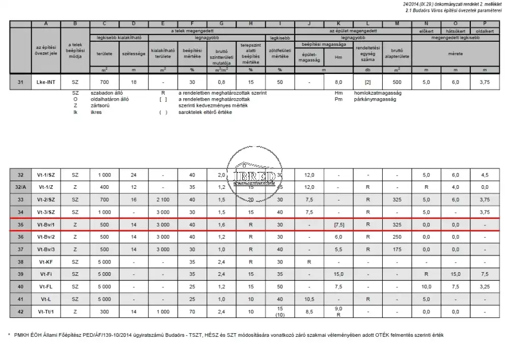 Pest megye - Budaörs