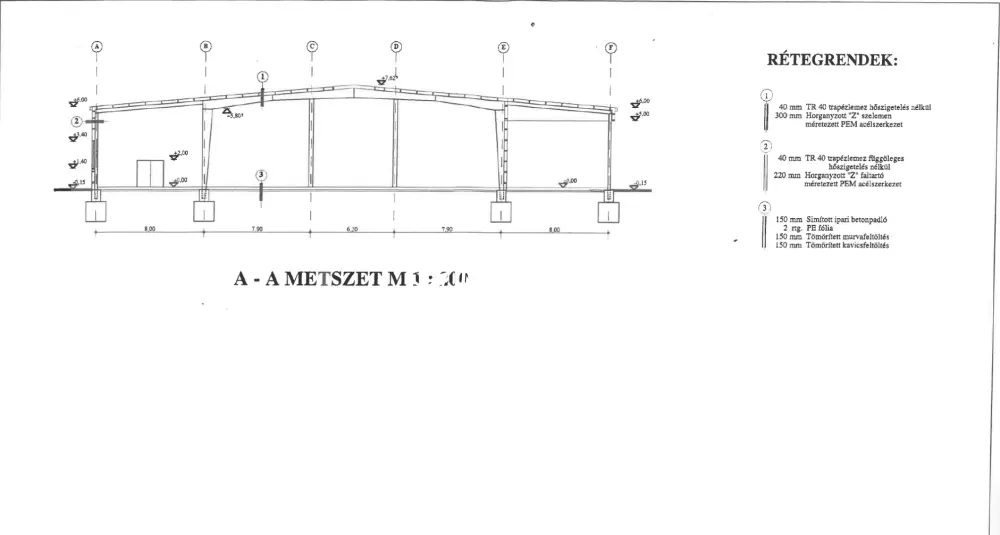 Győr-Moson-Sopron megye - Mosonmagyaróvár